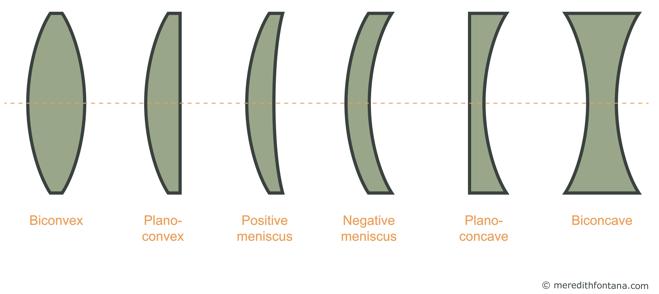 The Landscape Photographers Guide to Choosing the Right Focal Length